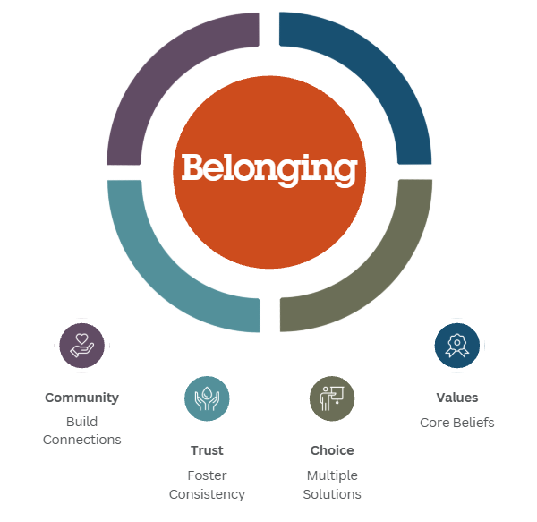 Belonging Graphic